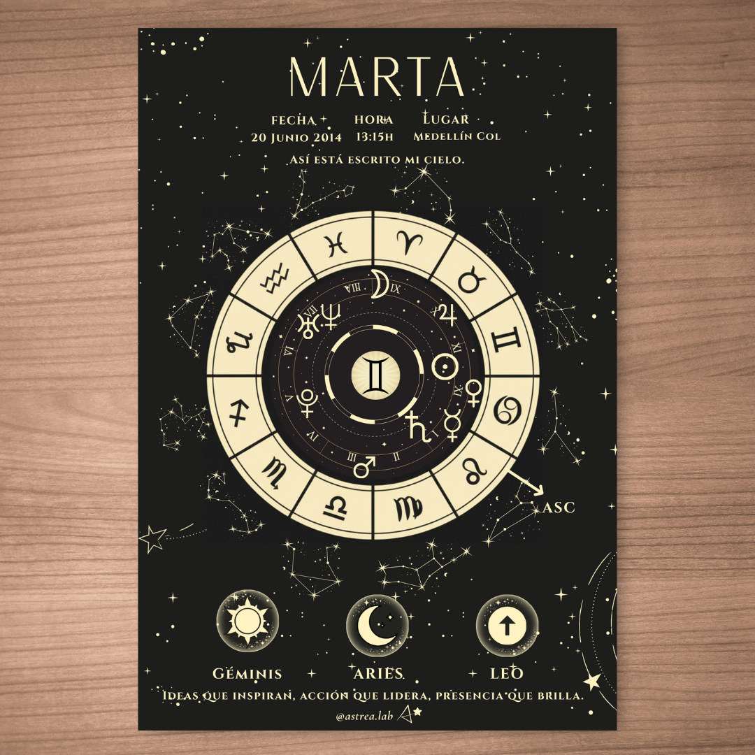 Póster Personalizado de Carta Astral · Noche Astral + Tu carta explicada ✦