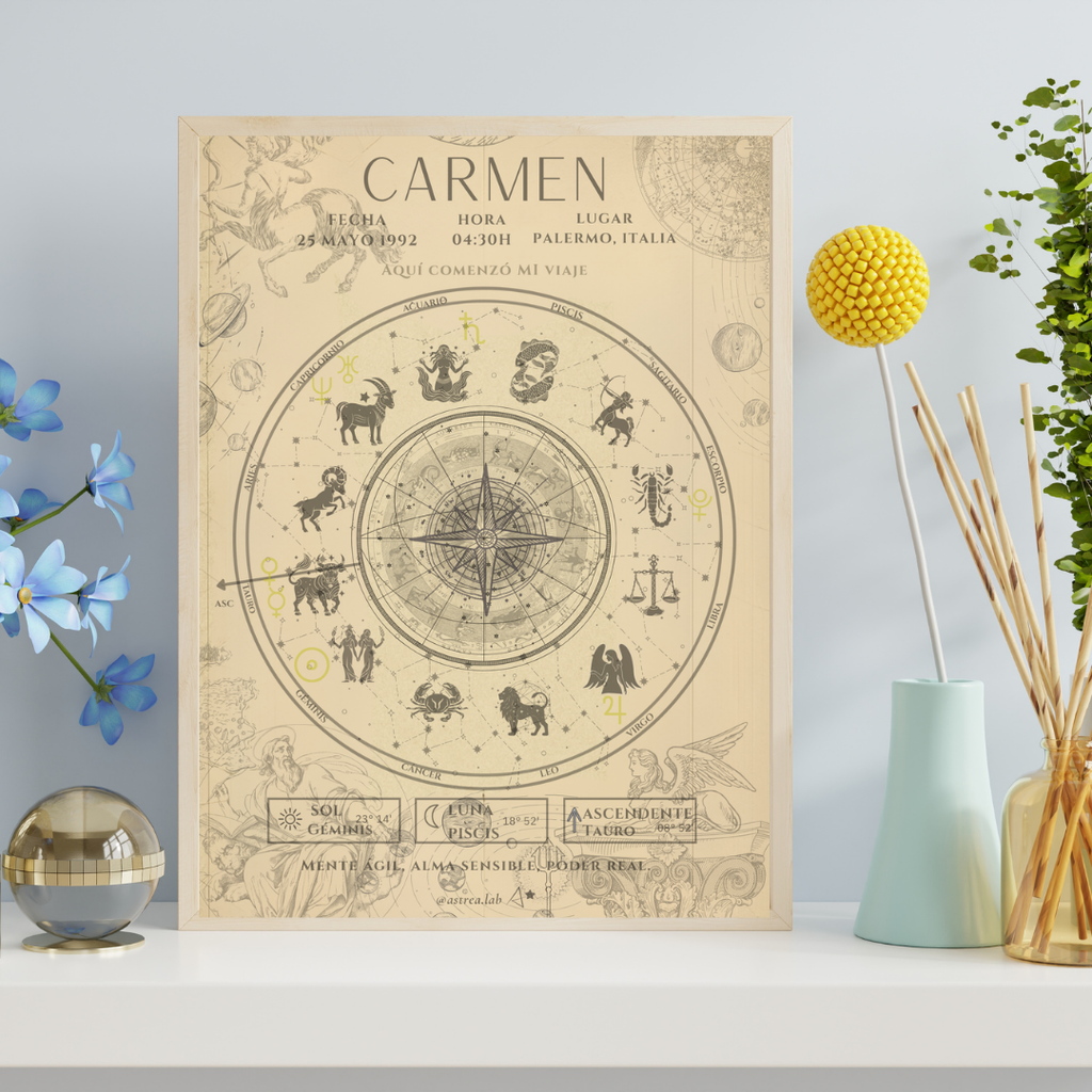 Póster Personalizado de Carta Astral · Memoria Astral + Tu carta explicada ✦