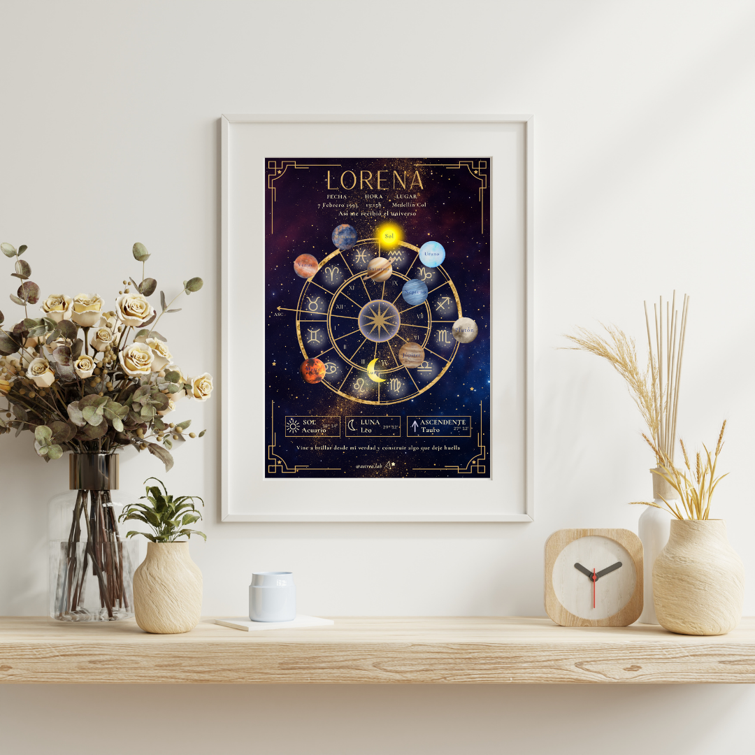 Póster Personalizado de Carta Astral · Planetas + Tu carta explicada ✦