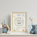 Póster Personalizado de Carta Astral · Pequeños Viajeros + Su carta explicada ✦