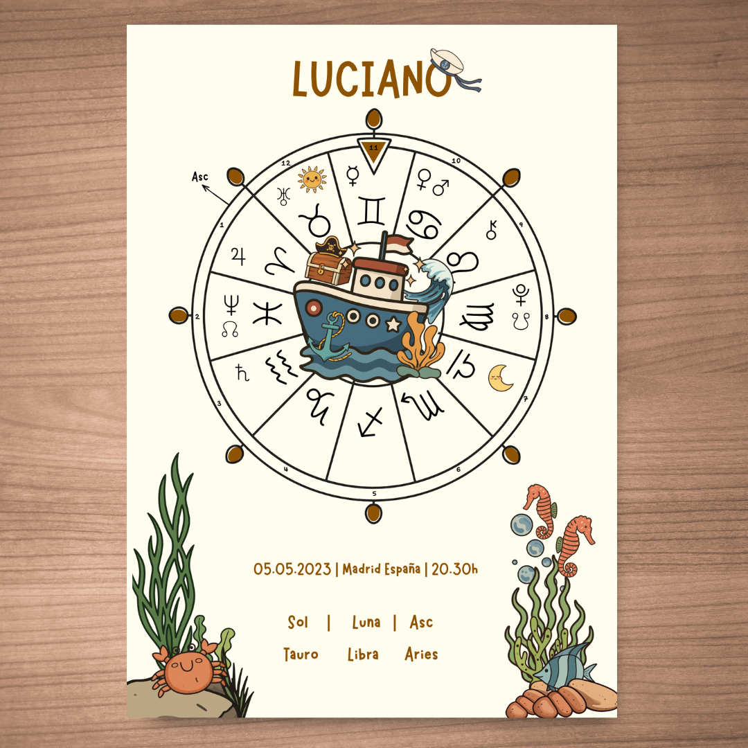 Póster Personalizado de Carta Astral · Capitán del Universo + Su carta explicada ✦