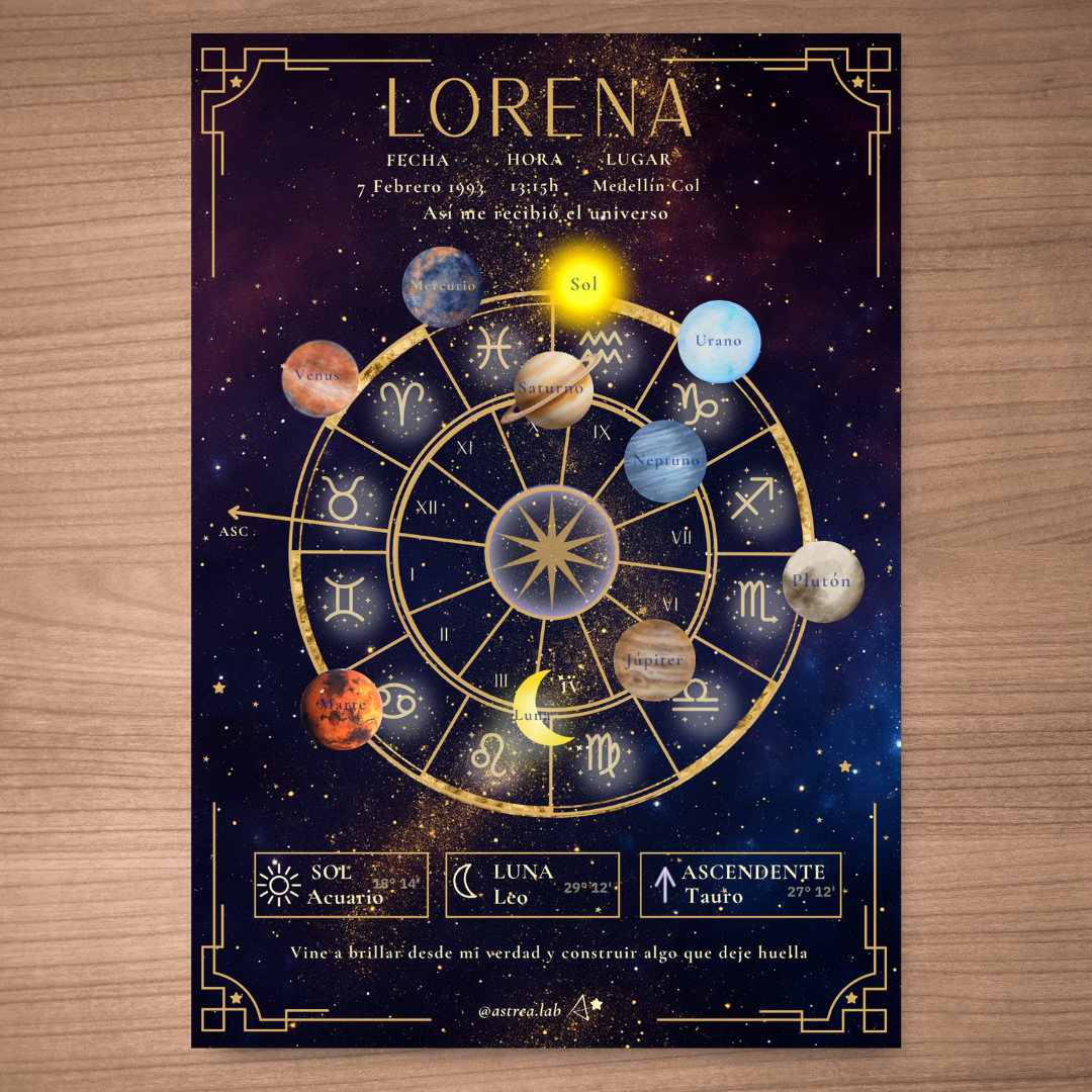 Póster Personalizado de Carta Astral · Planetas + Tu carta explicada ✦