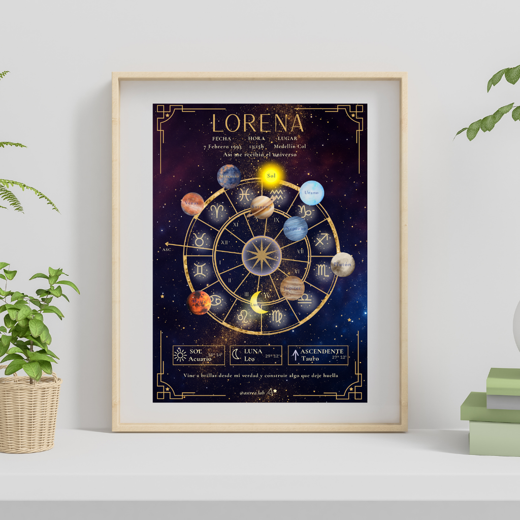 Póster Personalizado de Carta Astral · Planetas + Tu carta explicada ✦