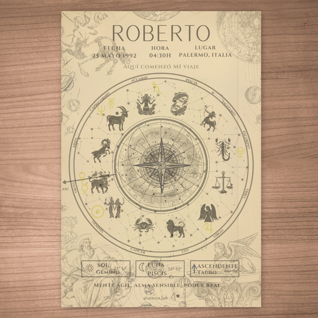 Póster Personalizado de Carta Astral · Memoria Astral + Tu carta explicada ✦